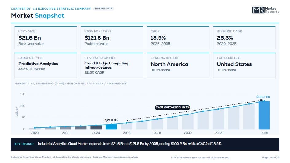Market Snapshot — Chapter 01 · Executive View