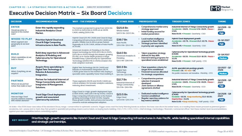 Executive Decision Matrix — Chapter 01 · Executive View