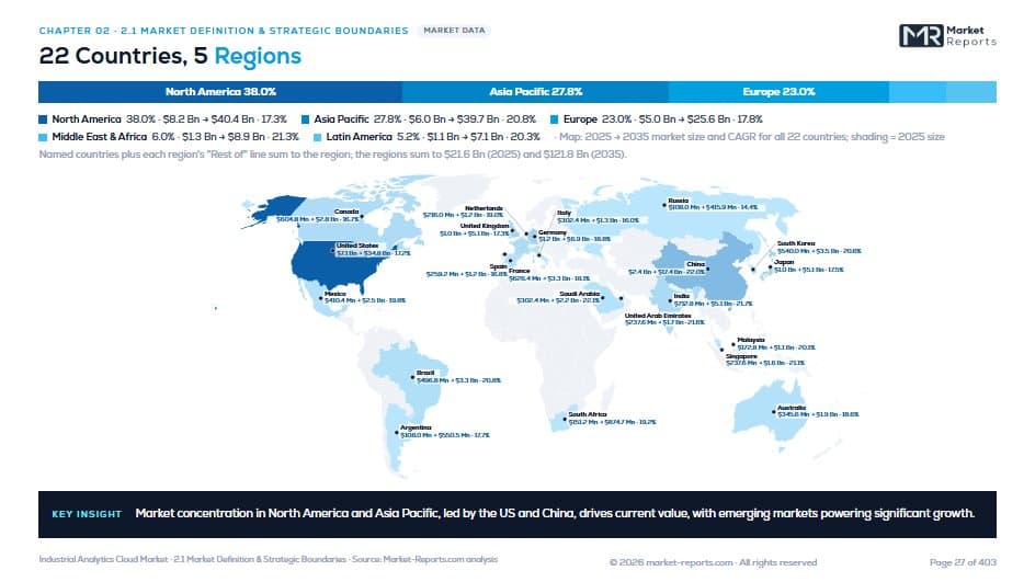Countries and Regions Covered — Chapter 02 · Market Intelligence