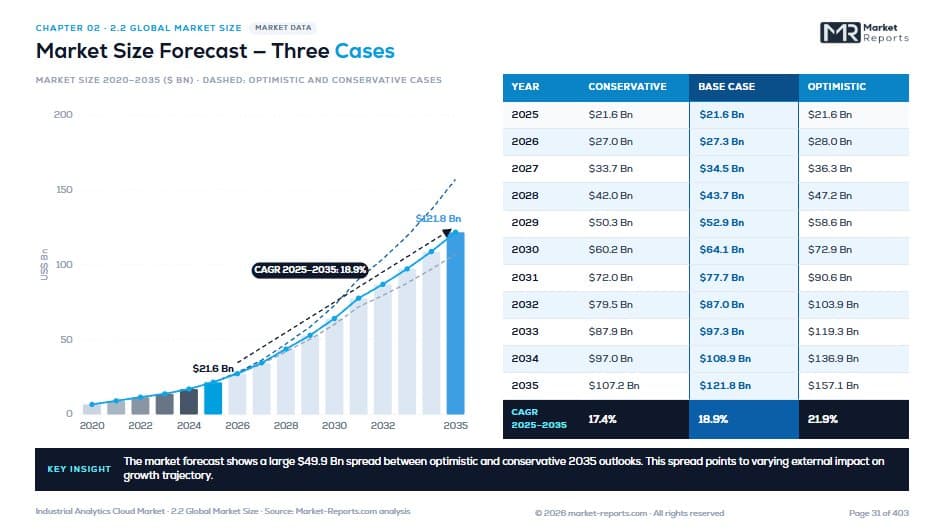 Market Size Forecast — Three Cases — Chapter 02 · Market Intelligence