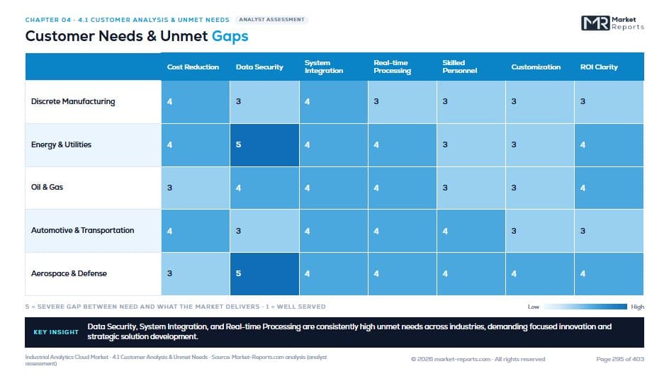 Customer Needs & Unmet Gaps — Chapter 04 · Customer Intelligence