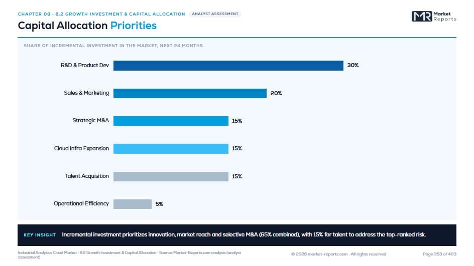 Capital Allocation Priorities — Chapter 08 · Finance & Investment