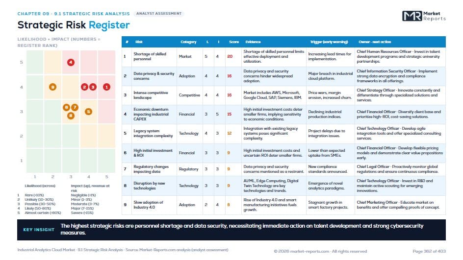 Strategic Risk Register — Chapter 09 · Risk & Future