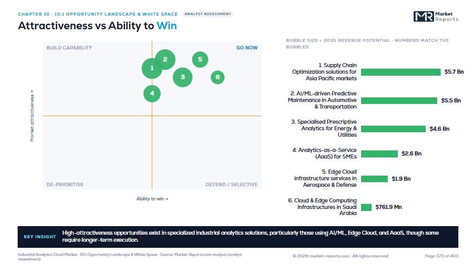 Attractiveness vs Ability to Win — Chapter 10 · Opportunity & Strategy
